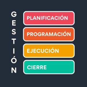 Proceso de Gestión de Mantenimiento