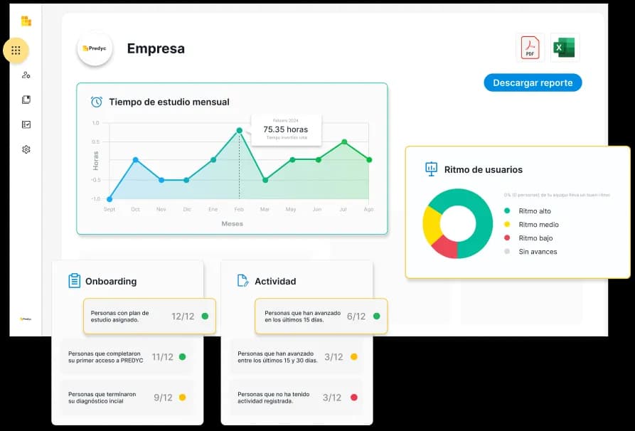 Panel de control KPIs